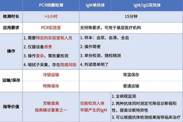 j9游会真人游戏第一品牌医疗